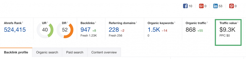 Traffic Value for SEO 9.3K