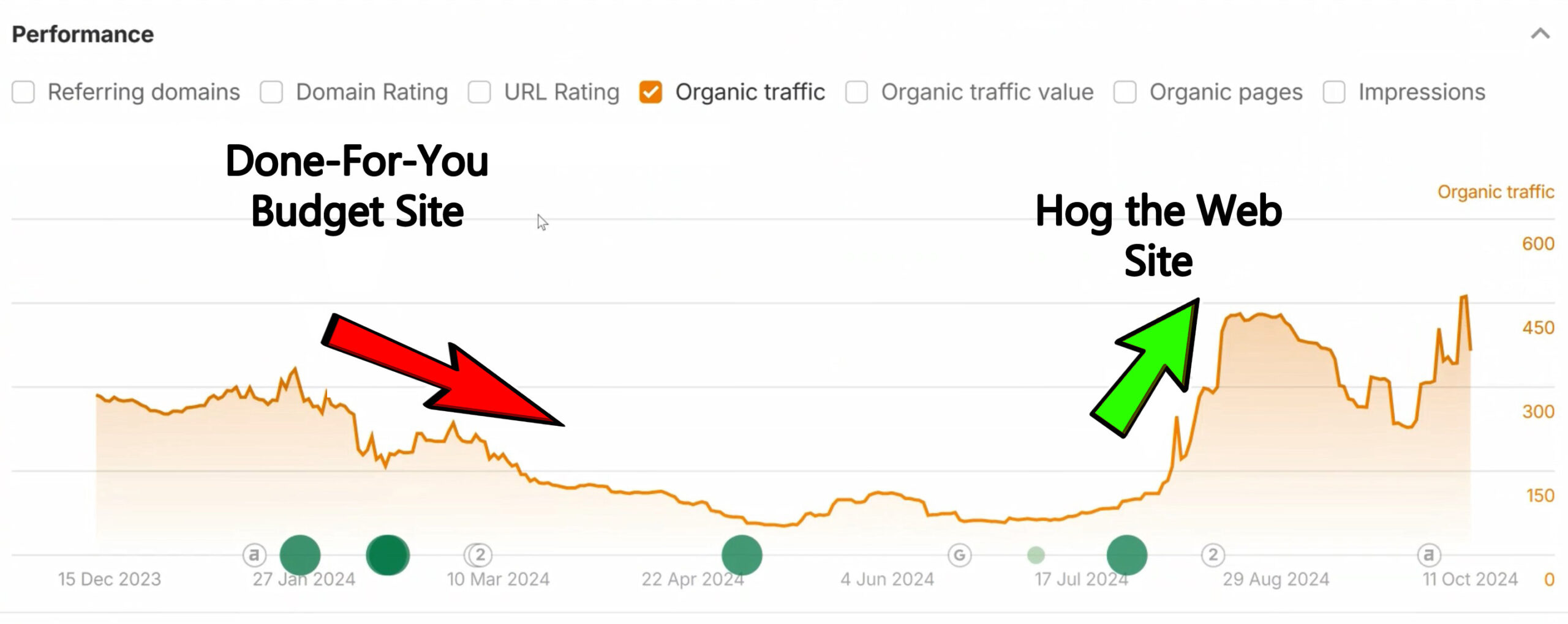 Imhoff case study traffic ahrefs copy Imhoff-Keywords-Trend copy