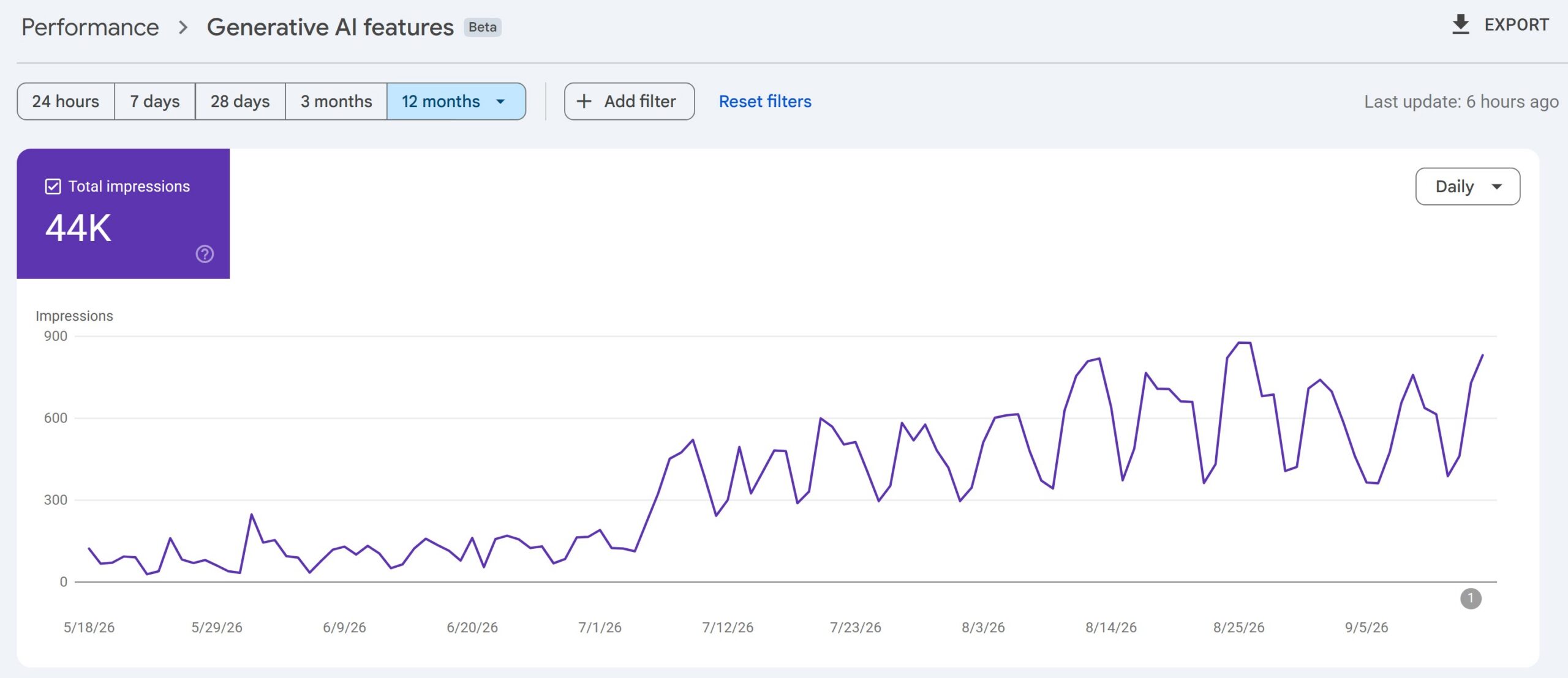 Overwatch AI SEO visibility case study