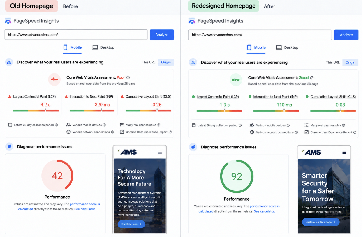 Applied Marketing Science website before and after its WordPress redesign.