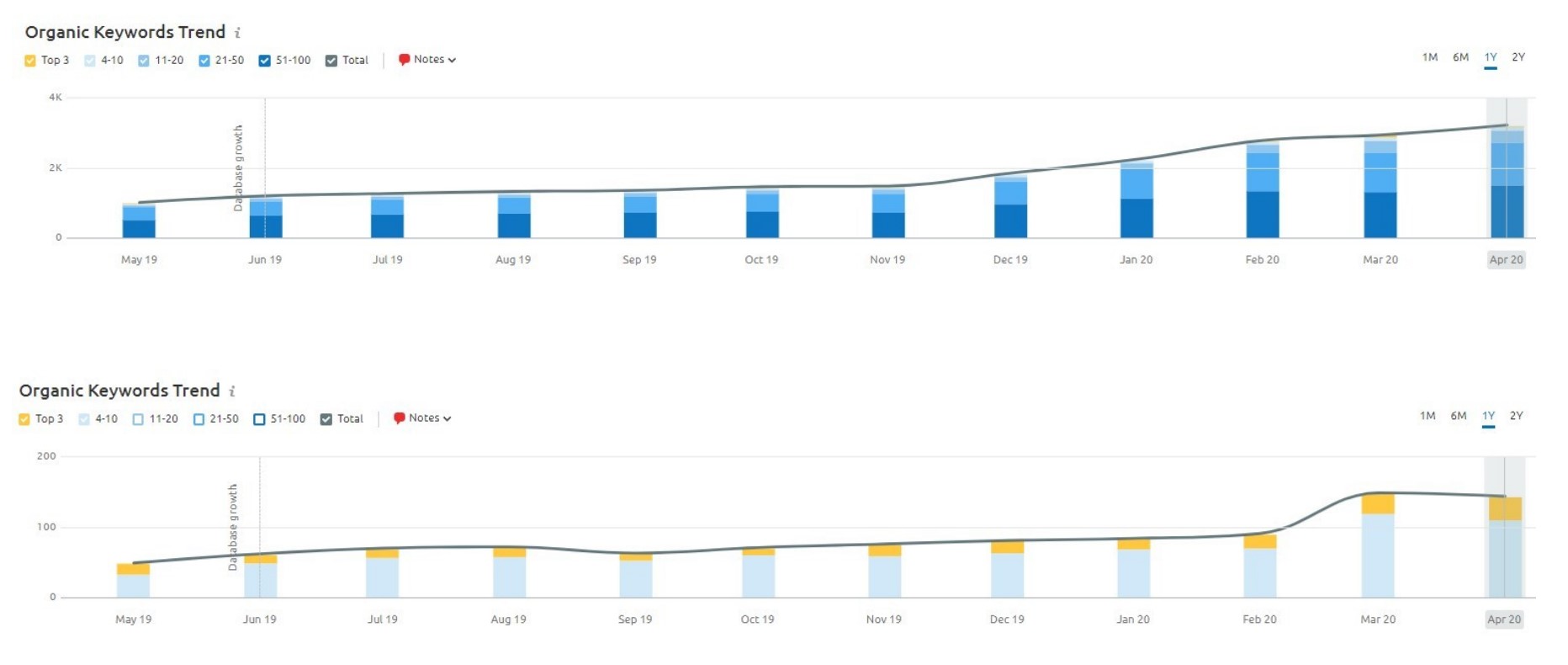 Catchlight Painting SEO case study